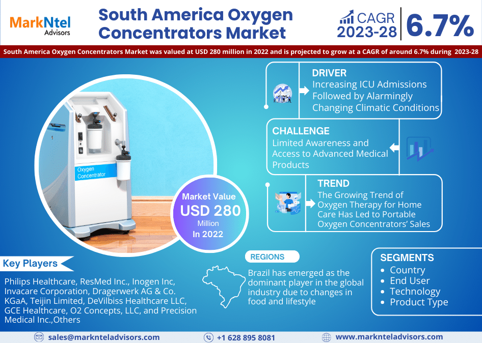 South America Oxygen Concentrators Market
