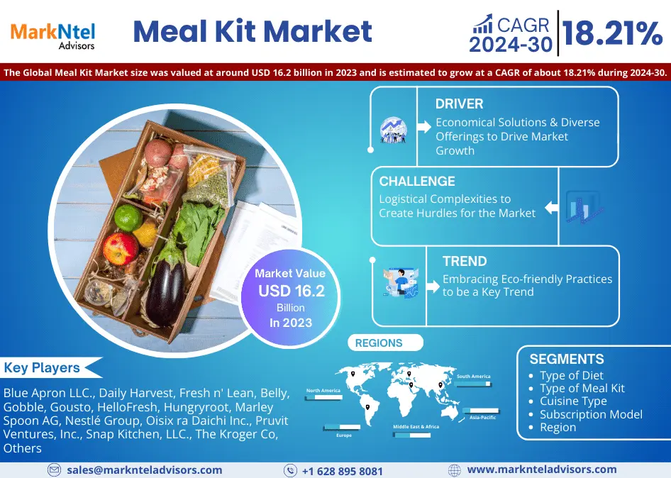 Broadcast and Media Technology Market