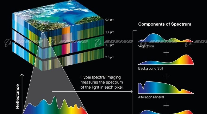 Hyperspectral Imaging Market
