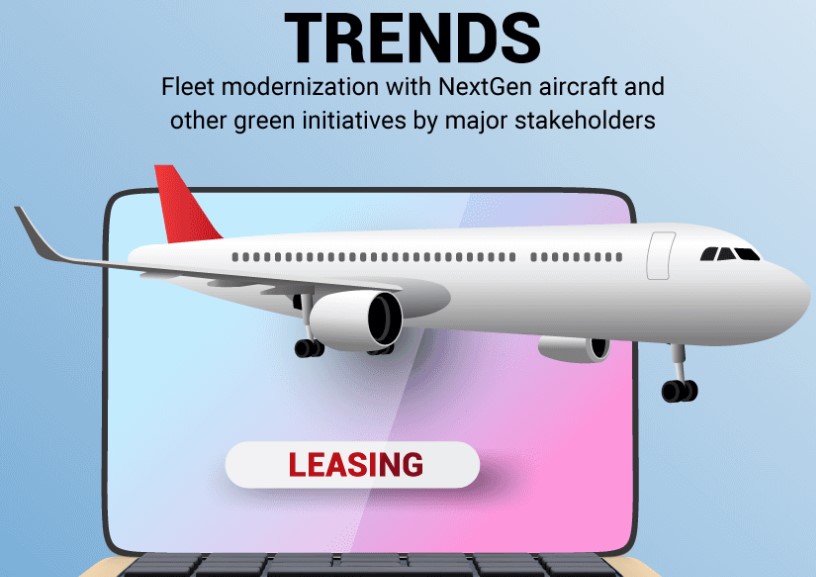 Aircraft Leasing Market