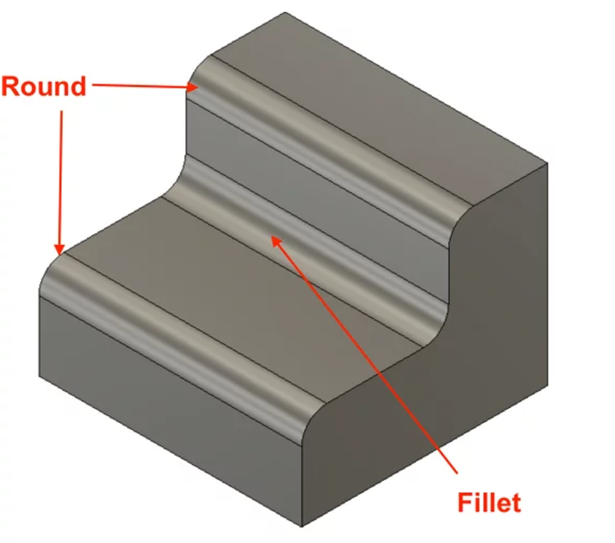 Fillet and Chamfer