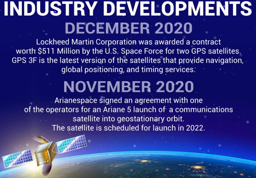 Satellite Manufacturing and Launch System Market