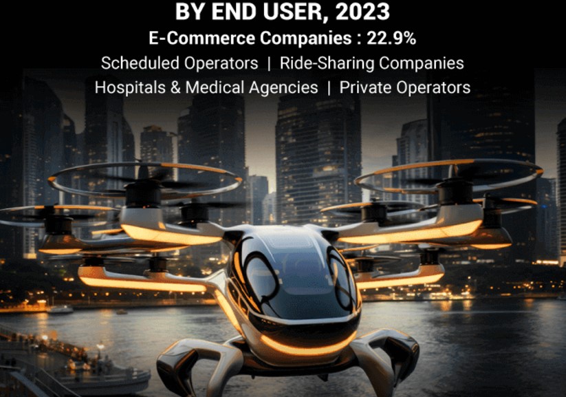 Urban Air Mobility Market