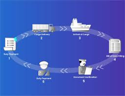 customs broker Melbourne