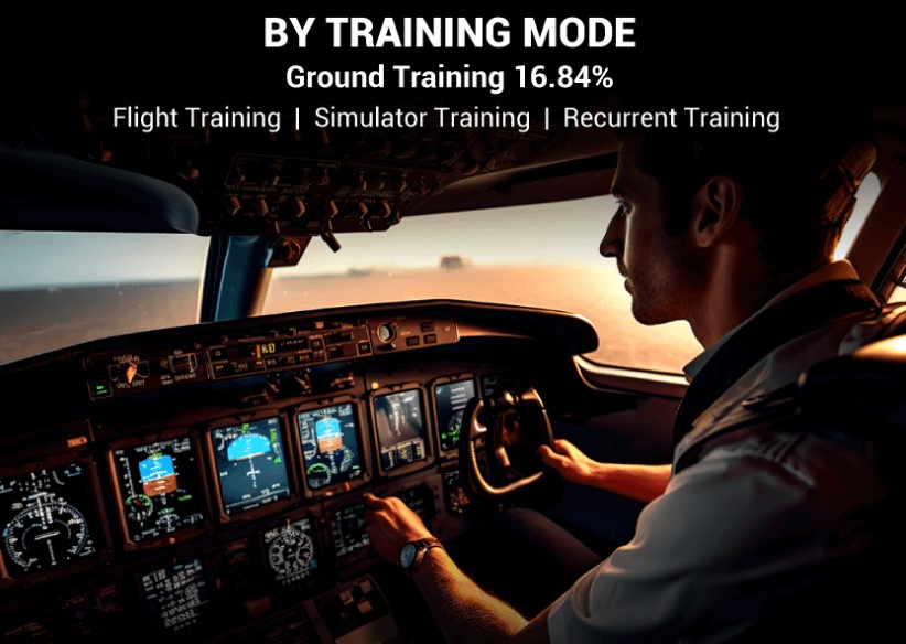 Pilot Training Market